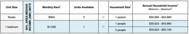 Affordable housing scale for 195 Sullivan Place (Screenshot: NYC Housing Connect Screenshot)