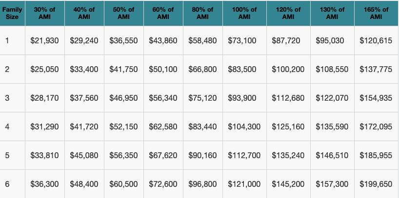 Source: U.S. Department of Housing and Urban Development (Screenshot: Housing Preservation & Development (HPD) website)