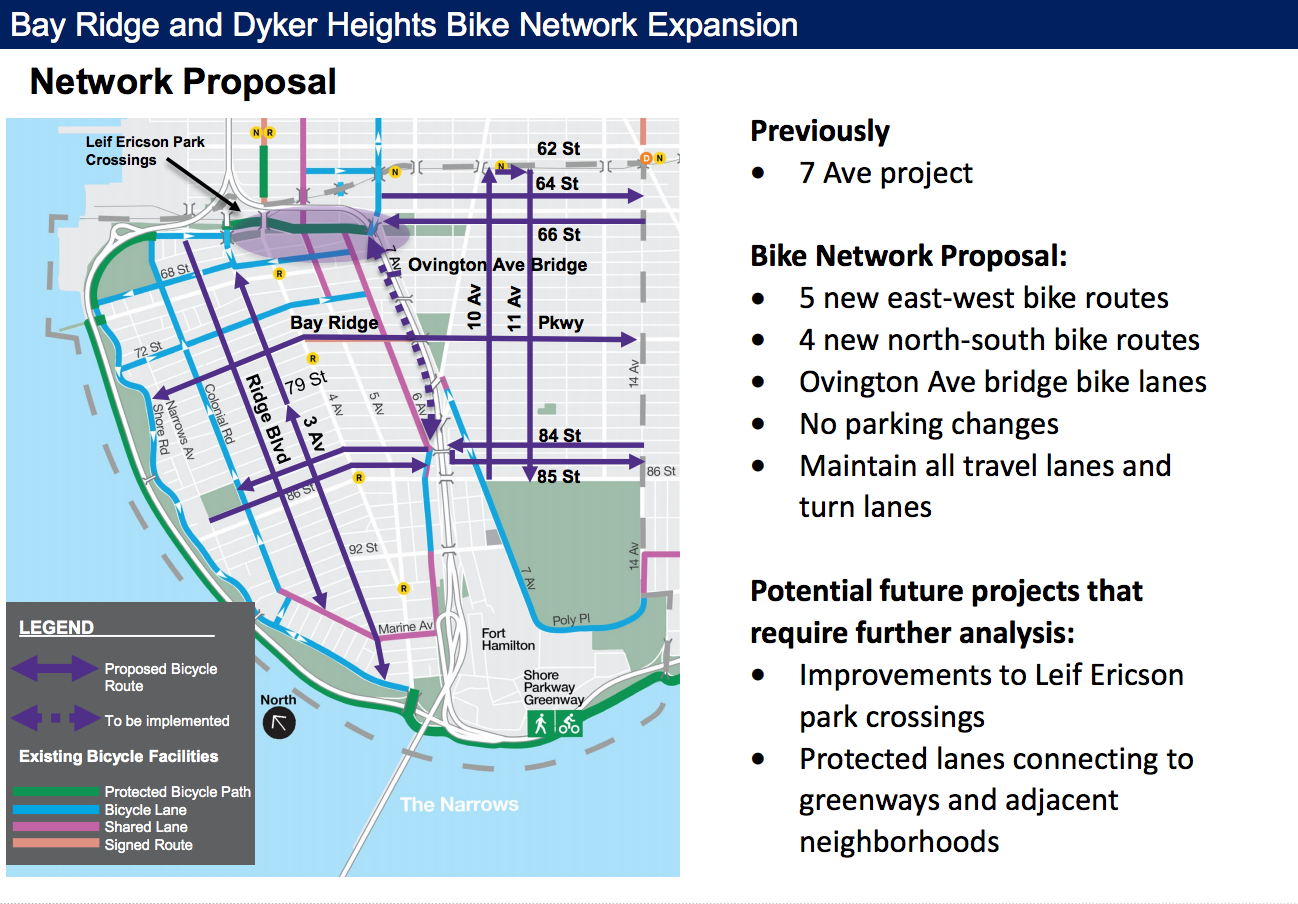 Department of Transportation Proposes New Bay Ridge Bike Lanes