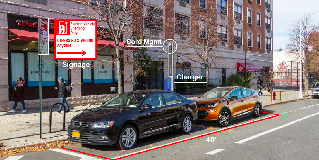 Electric Car Charging Stations Coming to Park Slope in Fall 2019