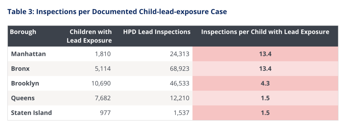 Kids in These Neighborhoods Are Way More Likely to Be Exposed to