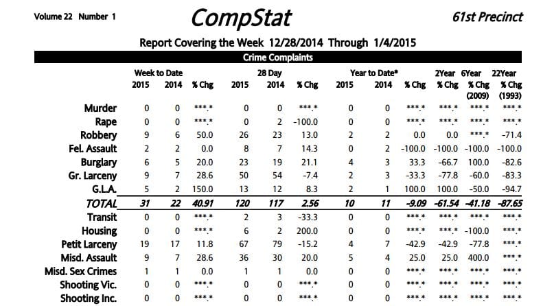61st Precinct Crime Statistics: 12/28/2014 – 1/4/2015