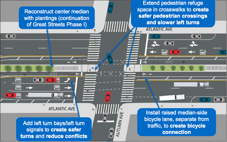 Safety Improvements Proposed for Atlantic Avenue in East New York - Bklyner