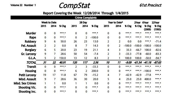 61st Precinct Crime Statistics: 12/28/2014 – 1/4/2015