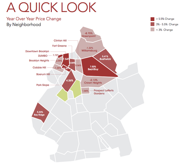 Clinton Hill Rents Tick Down While Fort Greene Rents Continue Upwards
