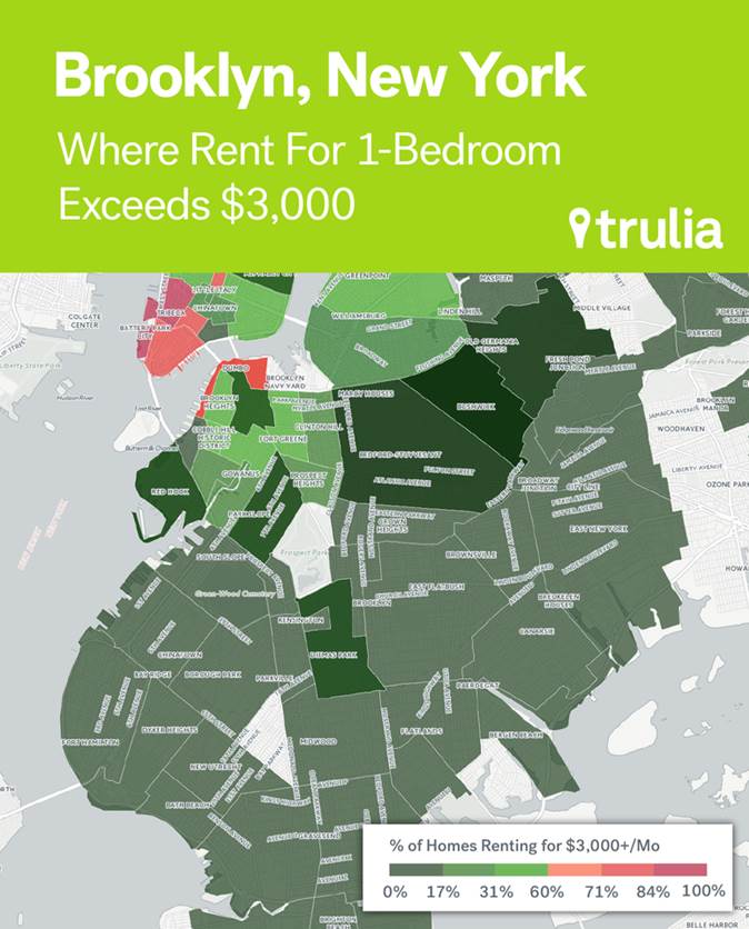 Trulia Data Lists Rentals Pricing And Affordability For South Slope And Greenwood Heights Neighborhoods
