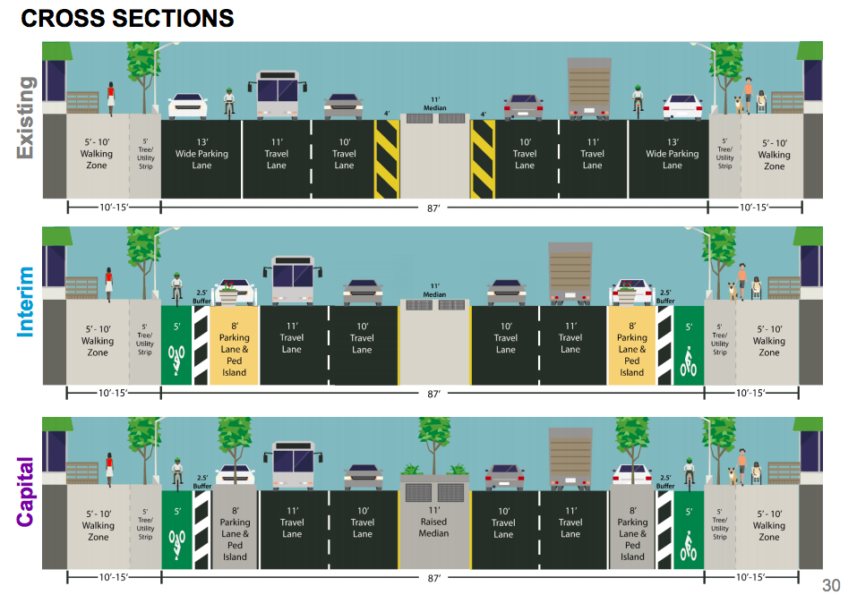 CB6 Approves DOT’s 4th Avenue Bike Lane Proposal With Adjusted Timeline