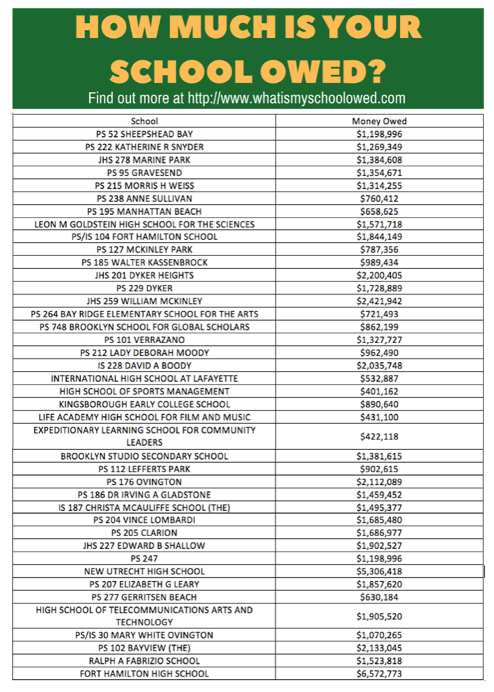 Let’s Get Our Schools The Money They Are Entitled To (OPINION)