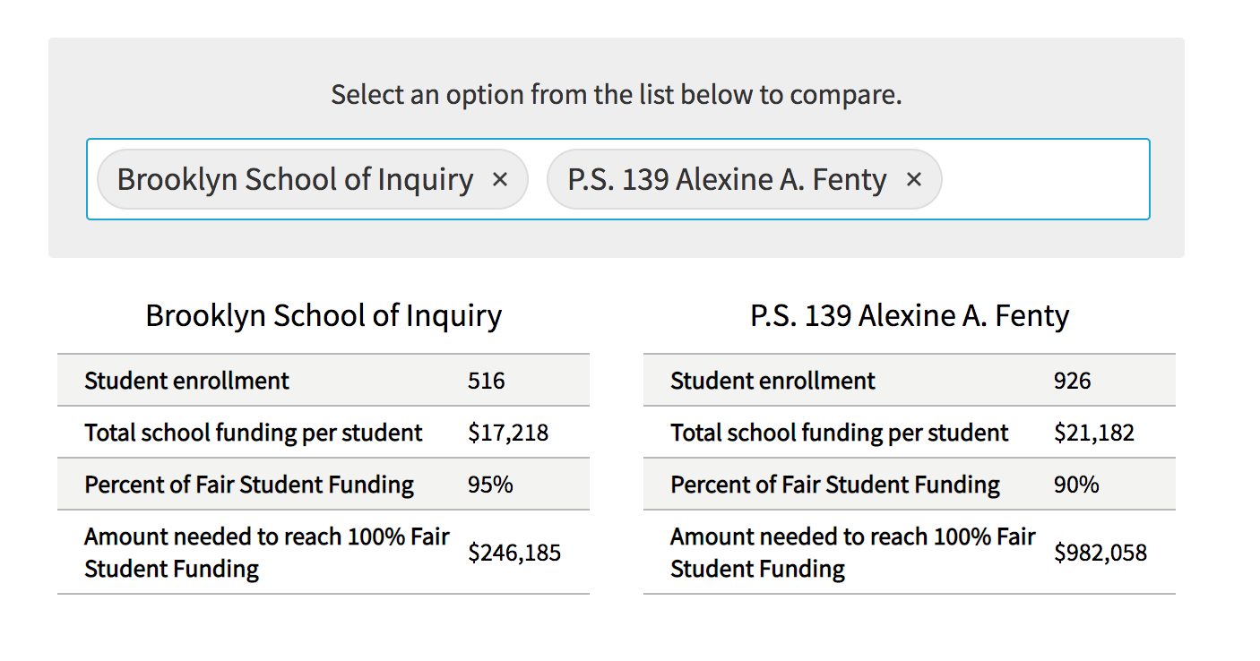 Find out what your New York City school spends per student