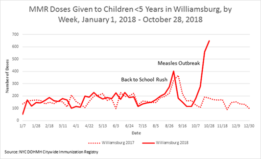 Measles Spread To Borough Park, Brooklyn Total 17 Cases