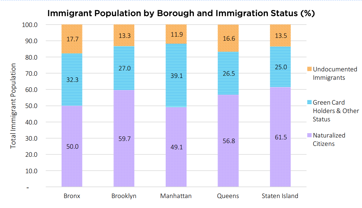 $20 Million In COVID-19 Relief Funds For Immigrant Workers & Families