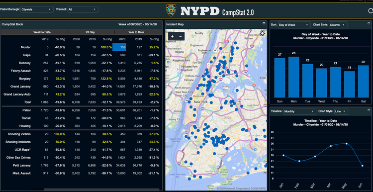 Man Shot And Killed On Saturday, Shootings Up 25% Citywide