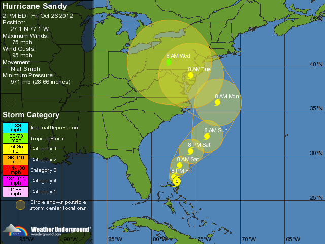 Are You Ready for Sandy?