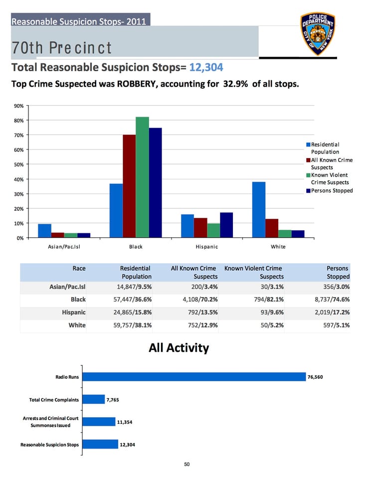 Over 74% of People Stopped & Frisked in 70th Precinct in 2011 Were Black