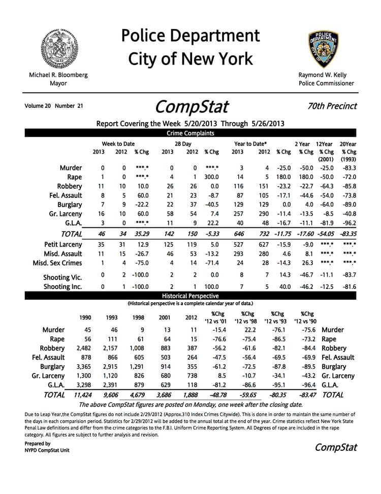 Local Crime: Robberies, Assaults & A Multiple Shooting