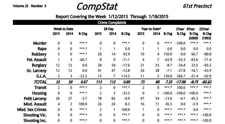 61st Precinct Crime Statistics: 1/12/2015 – 1/18/2015