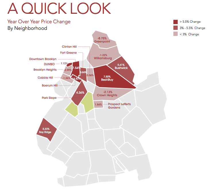 Clinton Hill Rents Tick Down While Fort Greene Rents Continue Upwards