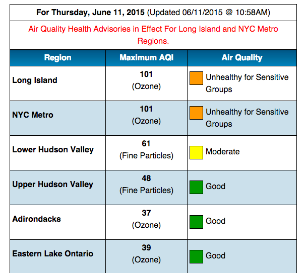 Air Quality Advisory Is In Effect All Of Today In NYC