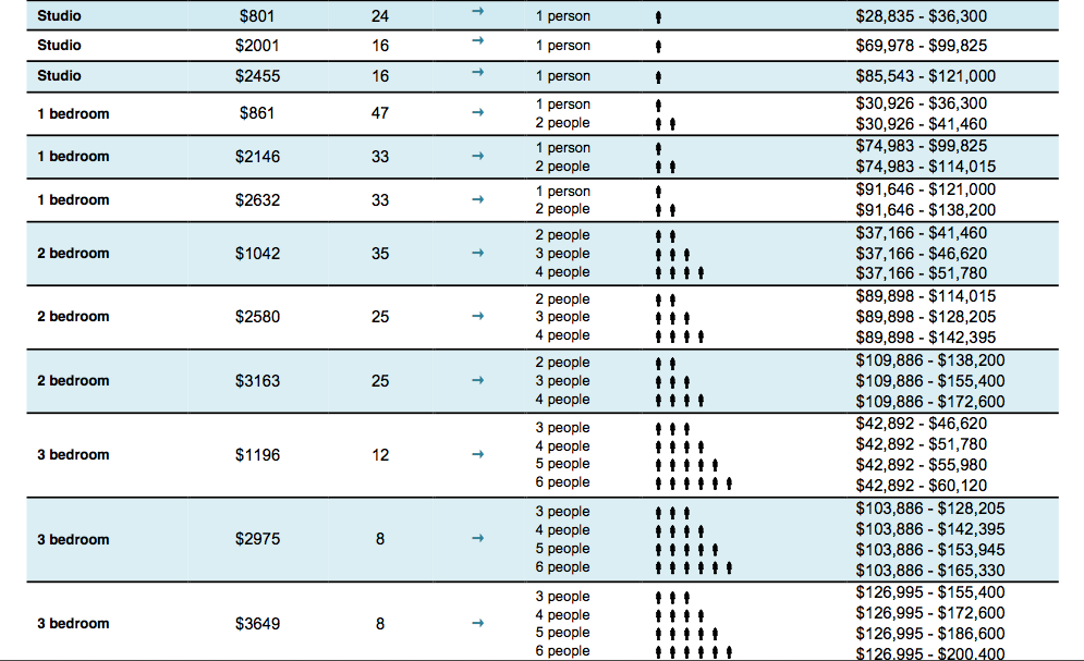 Housing Lottery Begins For 250 Ashland Place; Affordable Units Range From $801 To $1,196 Per Month