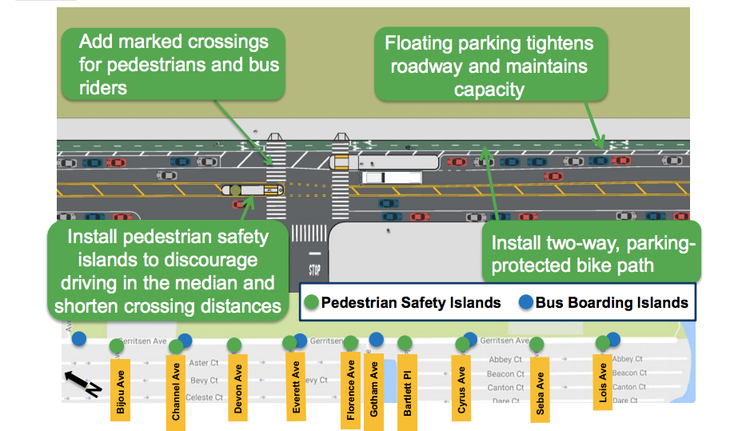 Zero Neighborhood Input For Gerritsen Avenue Vision Zero Project, Residents Complain