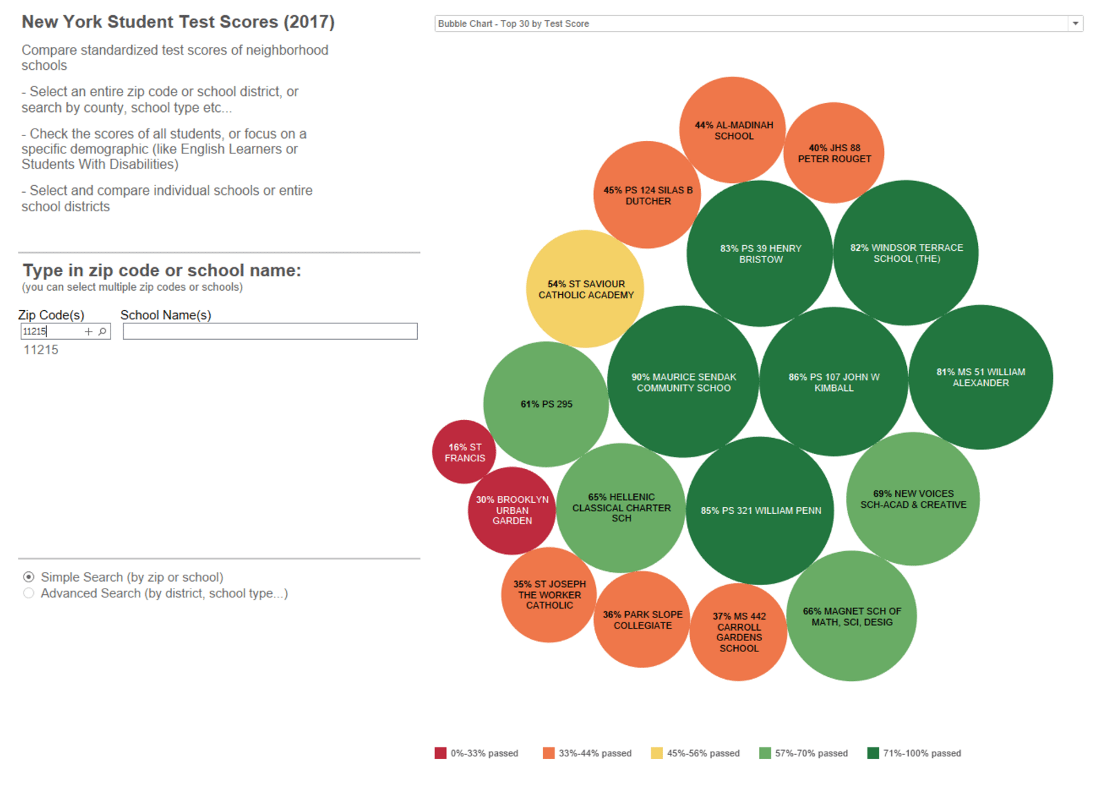 Making Sense Of The New York State School Test Results (That Were Released Last Week)