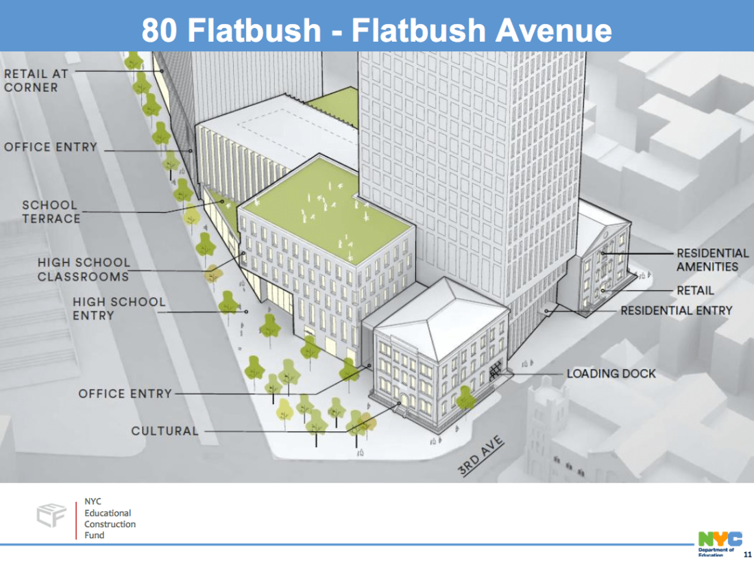 Two Public Schools At 80 Flatbush Will Be Built Without City Funds