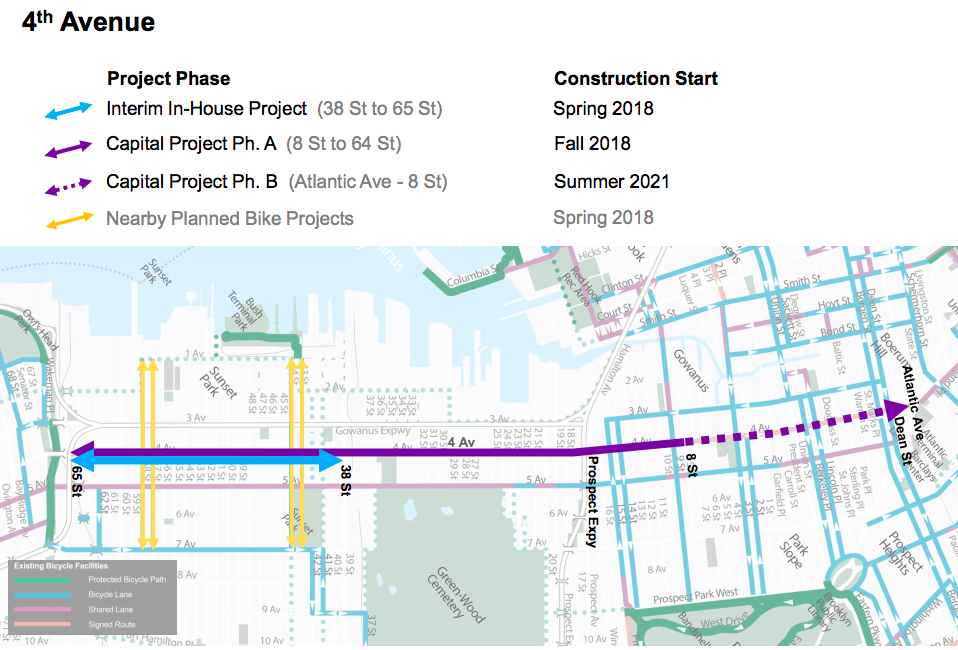 Community Board 7 Approves DOT’s 4th Avenue Bike Lane Plan