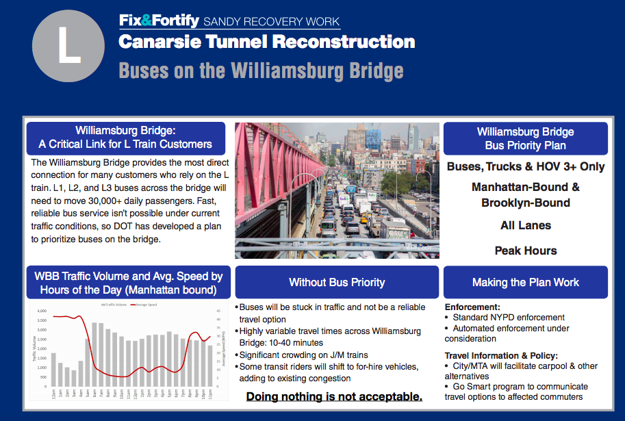 See MTA and DOT Plans Before Tonight’s L Train Open House