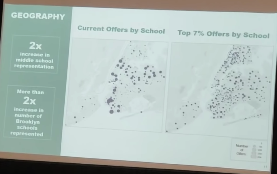 City’s Plan To Change SHSAT Will Disproportionately Affect D20. Parents Had Lots To Say.