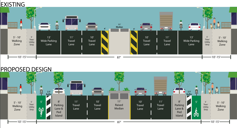 Work Begins On 4th Avenue Bike Lane In Park Slope