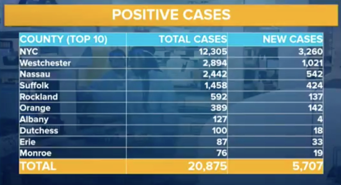 Briefing 3/23: Back To School (Again), Drive-Through Testing, Inmate With Coronavirus