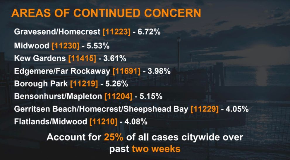 Latest on Brooklyn’s COVID-19 Spike