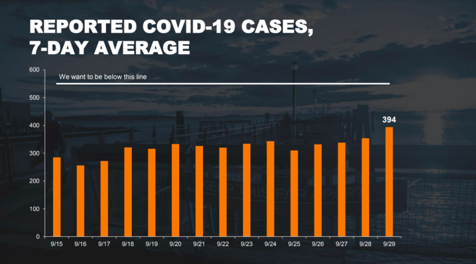 Brooklyn COVID-19 Clusters: Latest 10/1