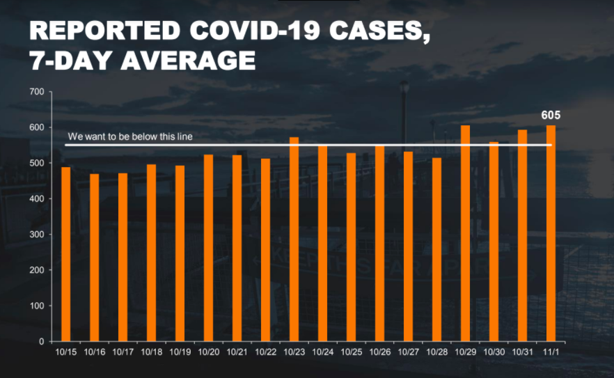 Pandemic Numbers: Exceeding One Threshold, Testing Affluent Areas