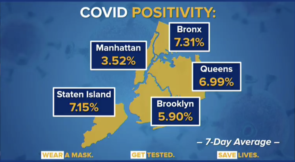 COVID-19 Rates Around 9%, Pathetic Vaccine Rollout, Schools Remain Open