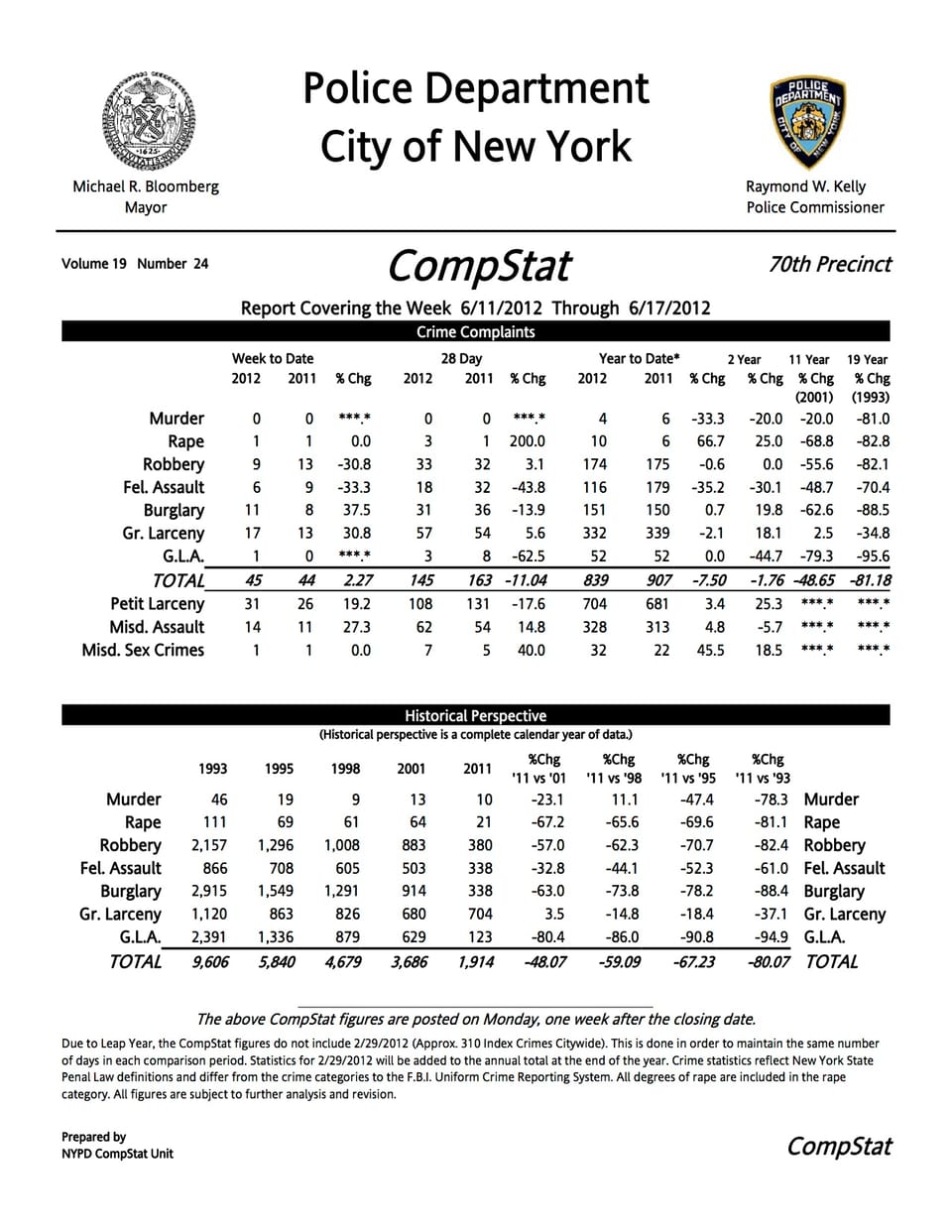 Several Attempted Crimes, Plus 70th Precinct Meeting Reminder