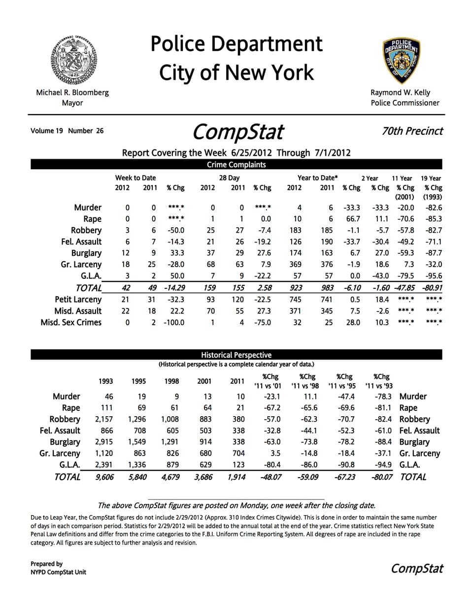 Burglaries, Bank Robberies, and More Crime Reports