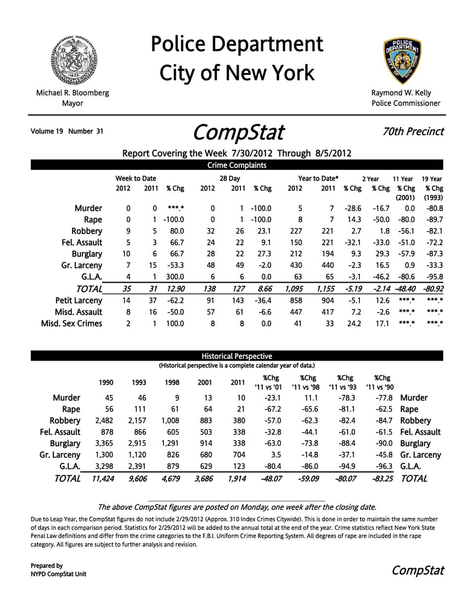 Stolen Headlights, Pencil Stabbing, and More Recent Crimes in the Area