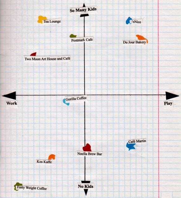 The Coffee Shop Matrix: Freelancers vs. Babies