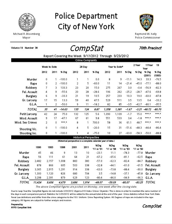 70th Precinct Crime Statistics