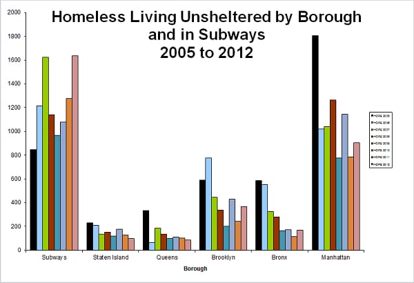 Volunteer to Help NYC Count Our Homeless