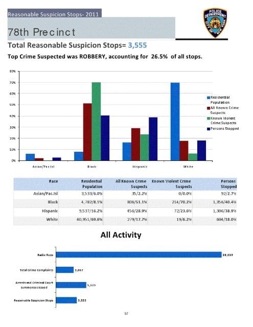 Report Outlining 2011 NYPD Stop-and-Frisks Released