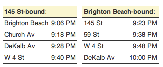 This Week’s B & Q Subway Service Changes