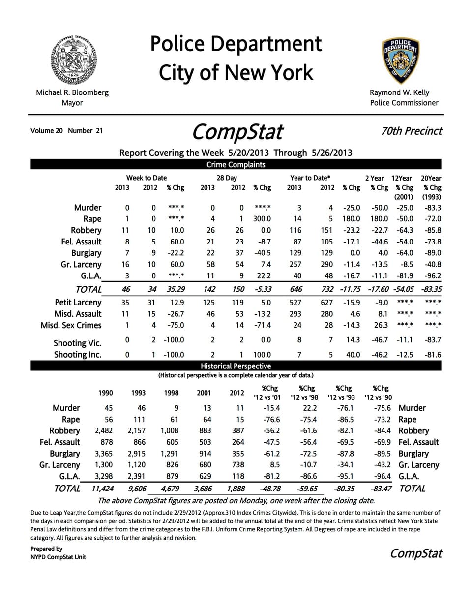 Local Crime: Robberies, Assaults & A Multiple Shooting