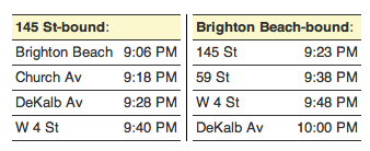 This Week’s B & Q Subway Service Changes