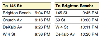 This Week’s B & Q Subway Service Changes