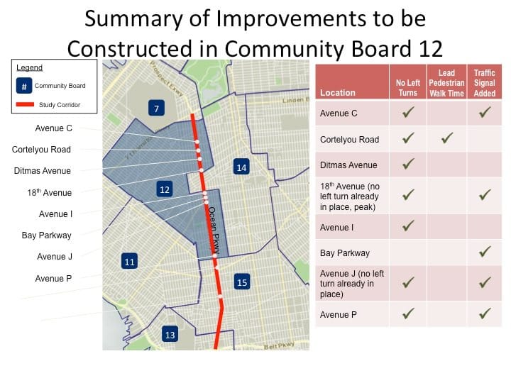 DOT Unveils Plans To Make Ocean Parkway Safer For Drivers, Pedestrians & Bicyclists