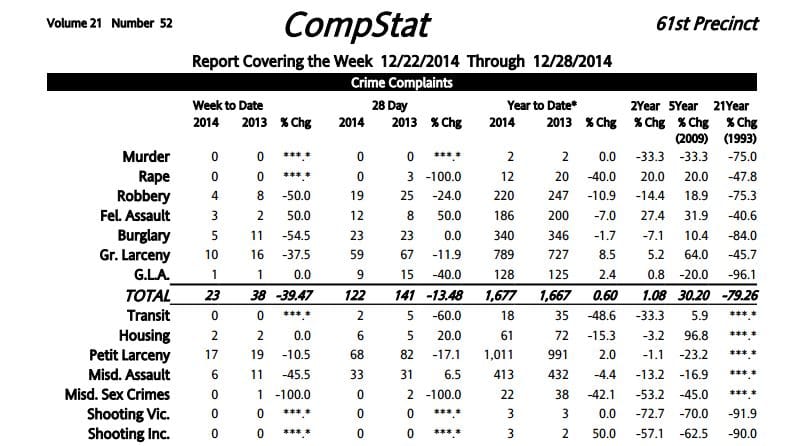 61st Precinct Crime Statistics: 12/22/2014 – 12/28/2014