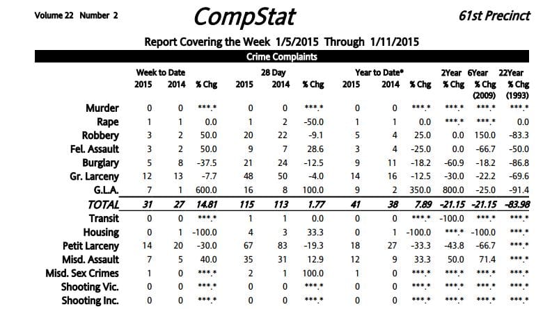 61st Precinct Crime Statistics: 1/5/2015 – 1/11/2015