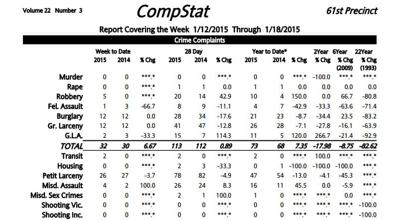 61st Precinct Crime Statistics: 1/12/2015 – 1/18/2015